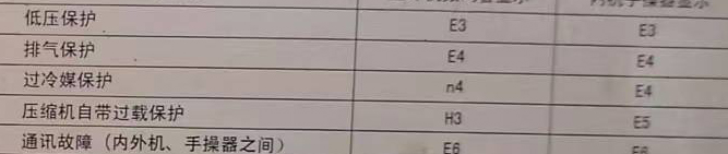 芝罘空调电话在哪里找